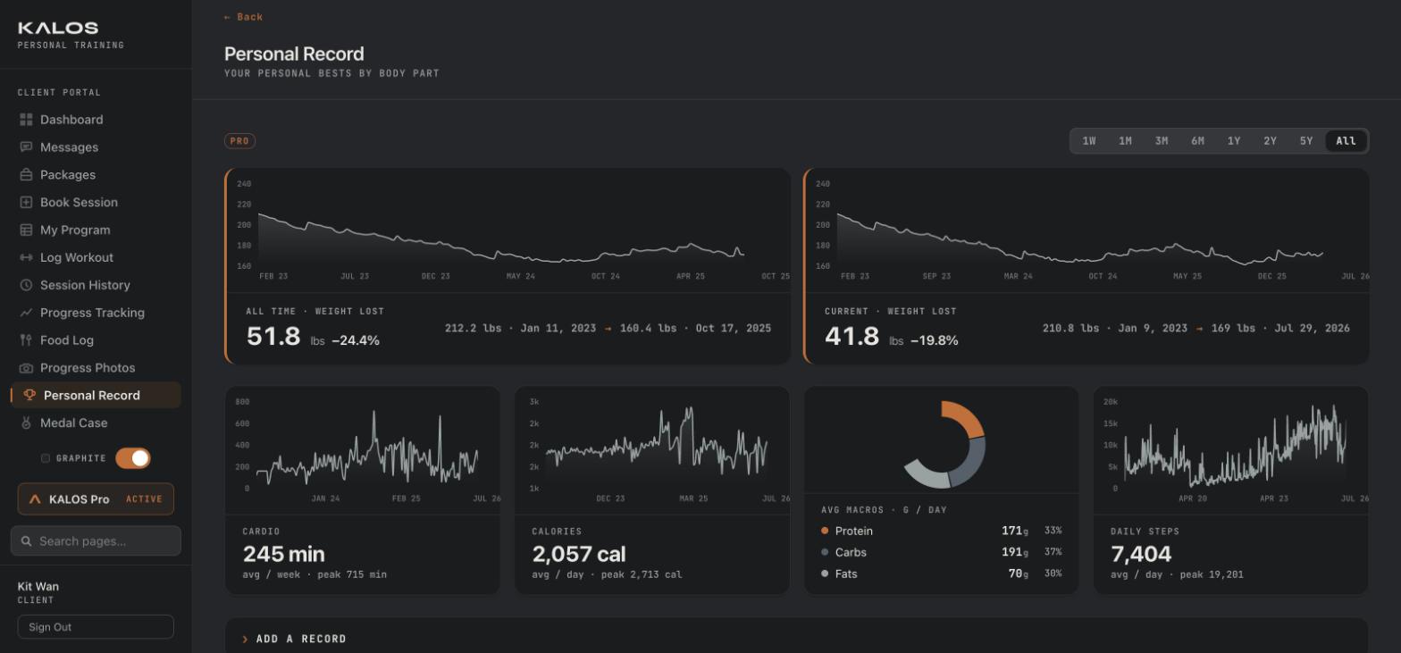 Kalos client portal Personal Record page — weight-loss charts and performance trends