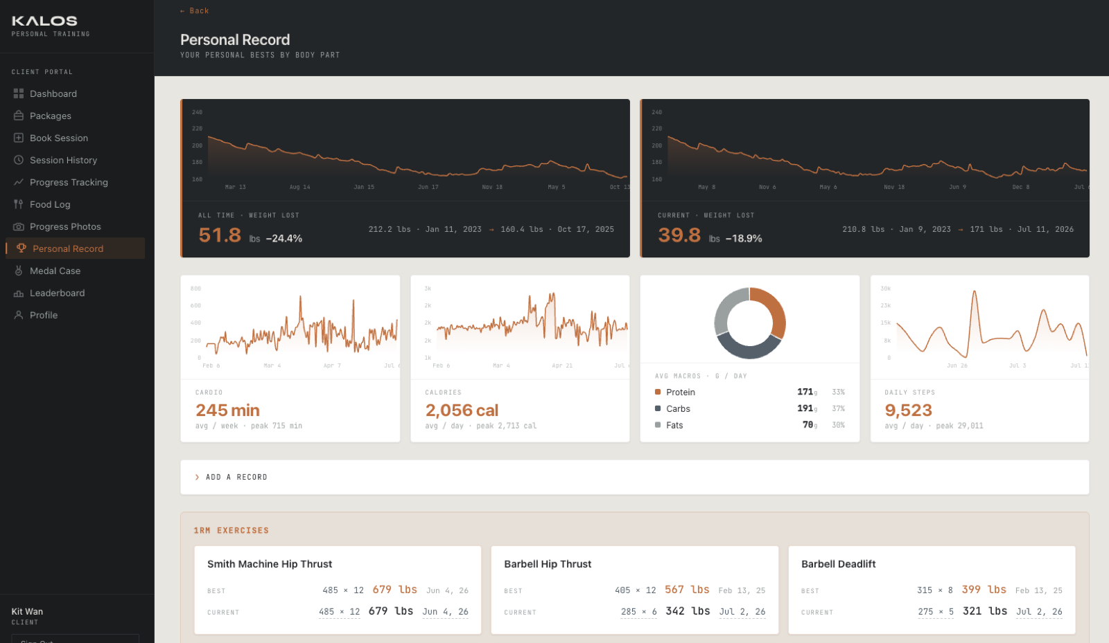 Kalos client portal Personal Record page — all-time and current weight-loss charts, cardio and calorie trends, average macros, and 1RM personal bests.