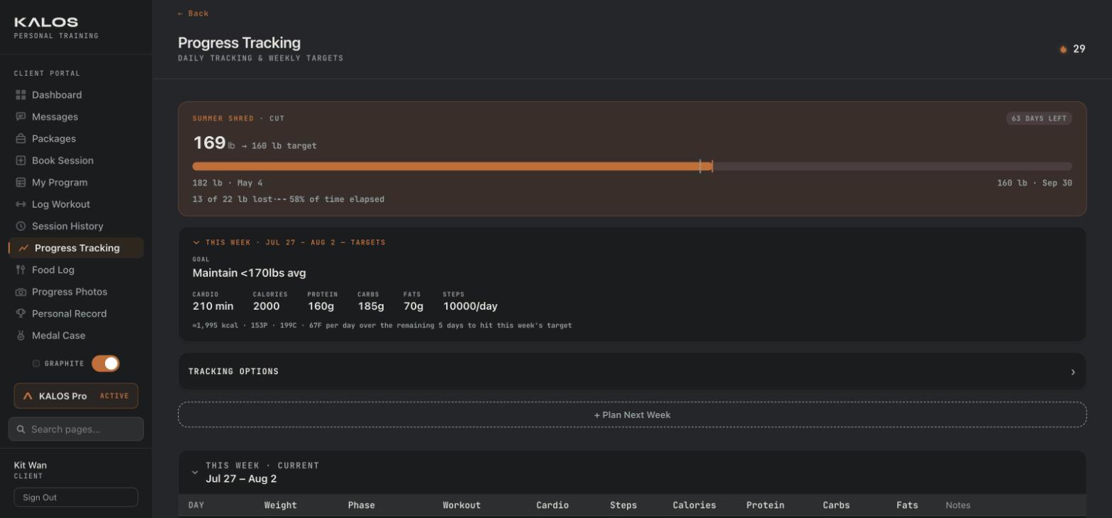 Kalos client portal Progress Tracking page — phase goal progress bar, weekly targets, and the daily tracking grid.