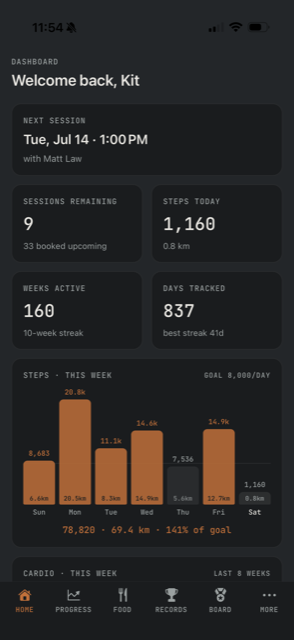 The Kalos iOS app dashboard — next session, sessions remaining, steps today, and a weekly steps chart.